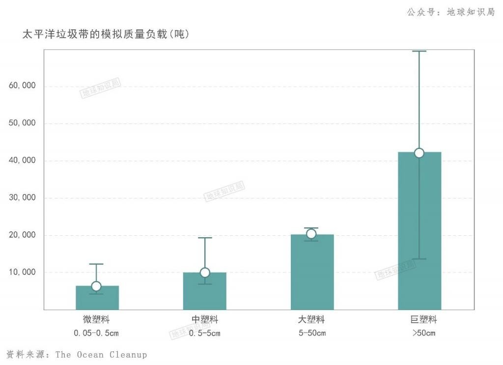 一个坏消息，太平洋这个垃圾堆越来越大了 zOi0MvQqFz3fi8Wkjpg