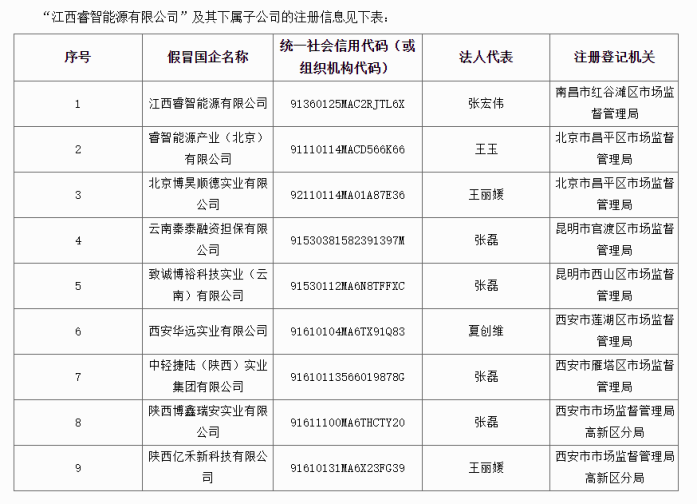中国海洋石油集团：11家企业冒名下属公司开展业务 | 名单 MdazA1SZcS51t20Ajpg