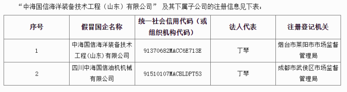 中国海洋石油集团：11家企业冒名下属公司开展业务 | 名单 to5EW4xlpEcoTPNWjpg
