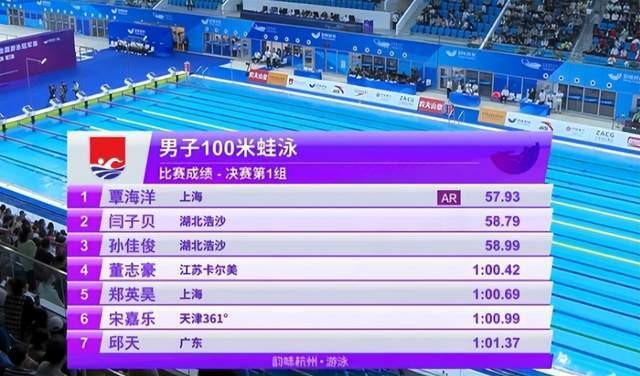 史上第3！24岁中国新蛙王横空出世：刷爆亚洲纪录，霸气握拳庆祝 DEGVfzMWrPgZZWN5jpg