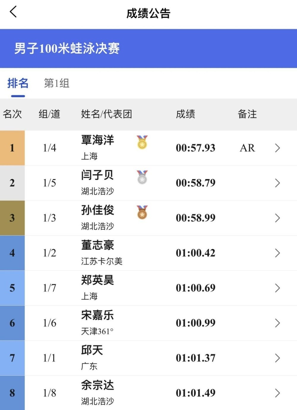 太燃了！覃海洋打破亚洲纪录：中国新蛙王出炉 泳坛史上第三人 j7H2radCR6wZi273jpg