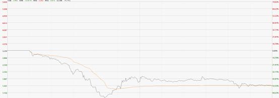 海昌海洋公园股价又崩!盘中最多跌超 33% 公司称暂不知原因 Vu66WJ49U6W9C6bBjpg